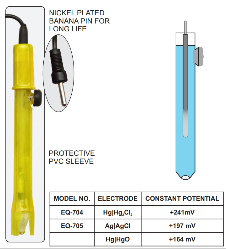Equiptronics  ELECTRODES