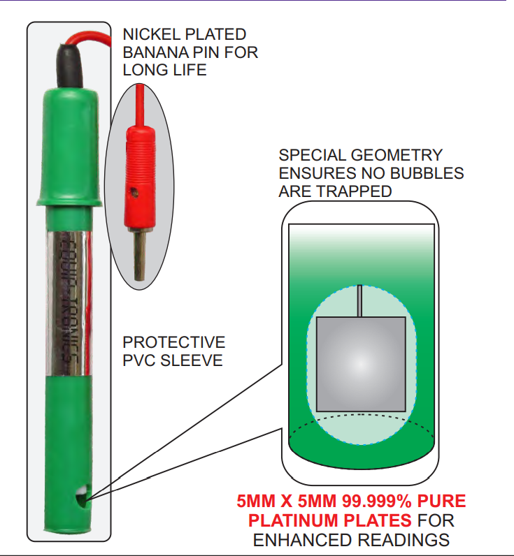 Equiptronics  ELECTRODES