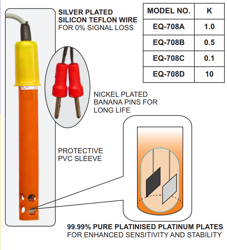 Equiptronics  ELECTRODES