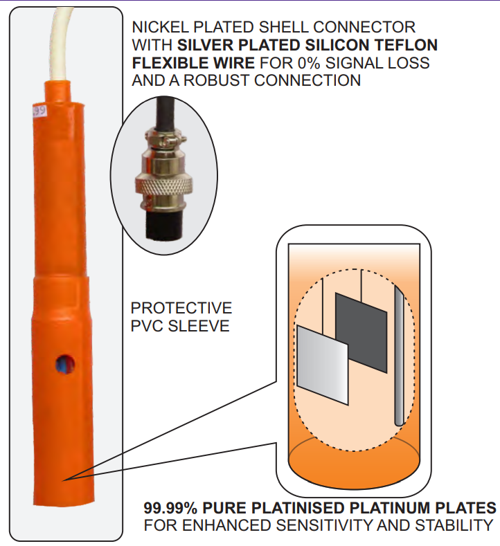 Equiptronics  ELECTRODES
