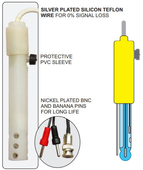 Equiptronics  ELECTRODES