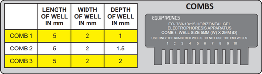Equiptronics HORIZONTAL GEL ELECTROPHORESIS APPARATUS