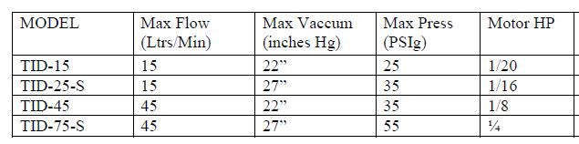 BTI-53 (B) VACCUM PUMP ( OIL FREE DIAPHRAM TYPE)
